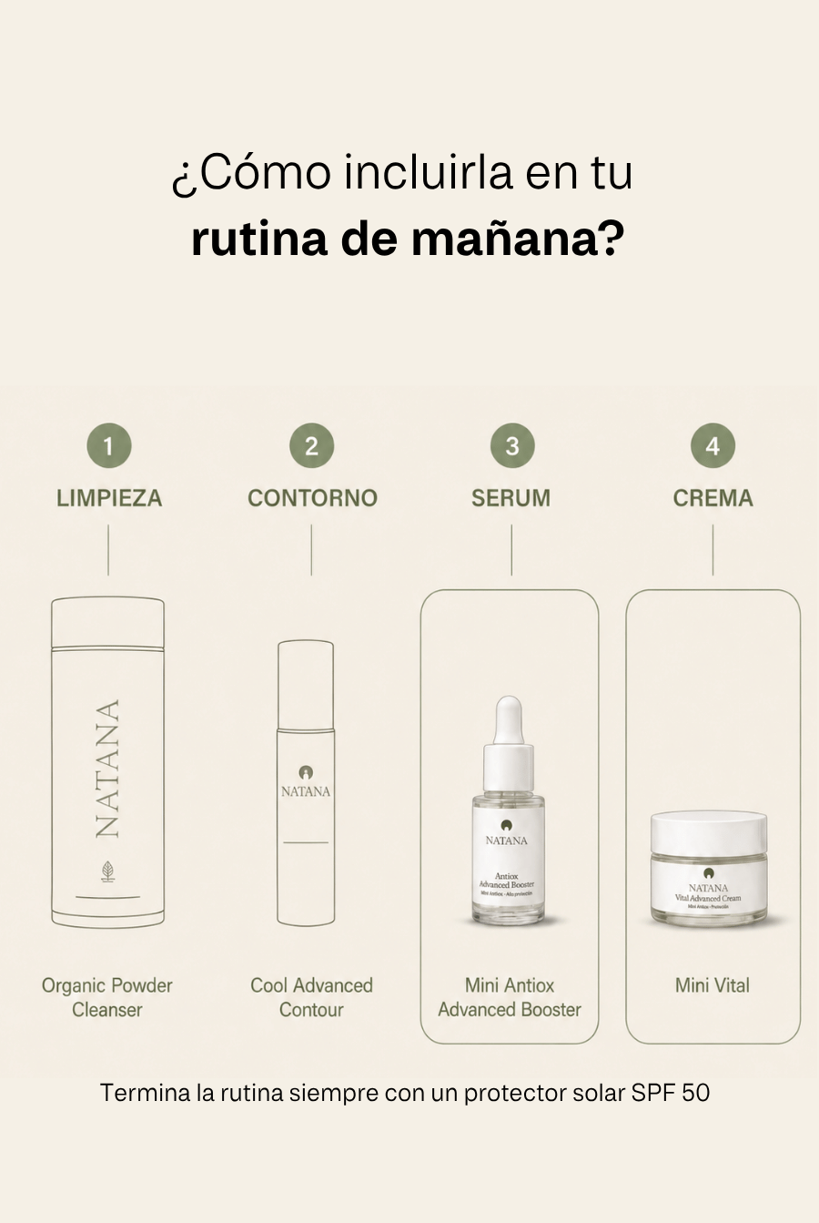 Tu Primera Cita