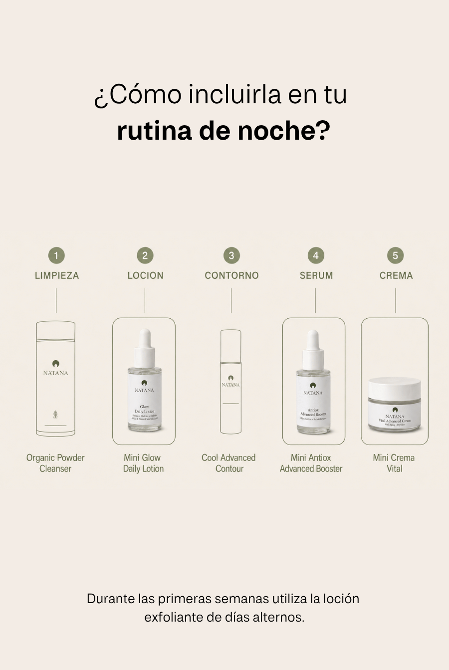 Tu Primera Cita
