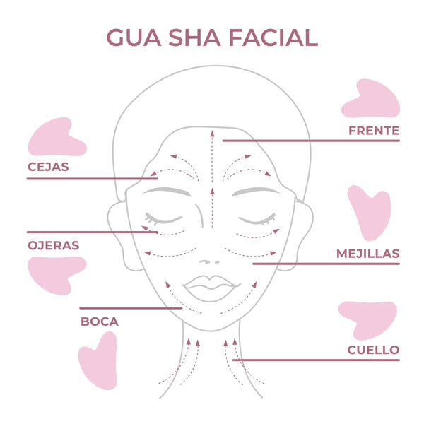 Tips para utilizar Gua Sha